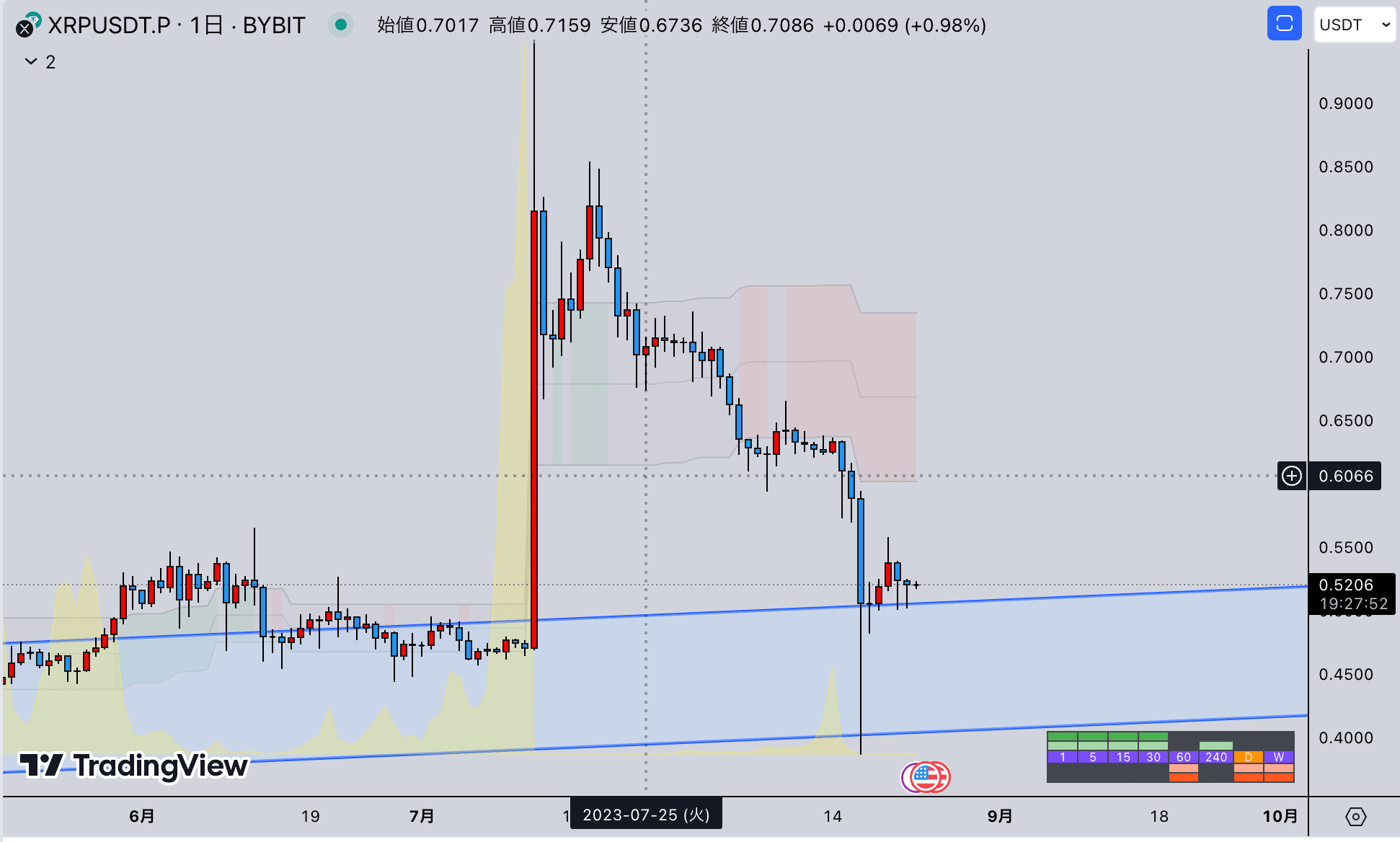 暗号資産のアノマリー&裏仕込み情報 | 暗号資産の寺子屋（はじめての仮想通貨）