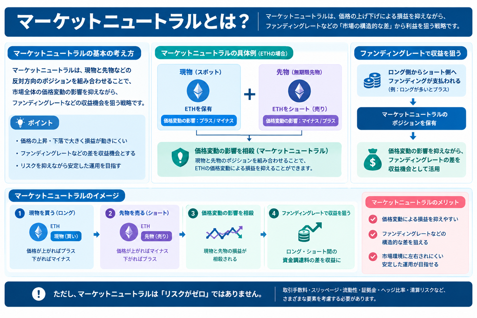 BASISI マーケットニュートラルとは？
