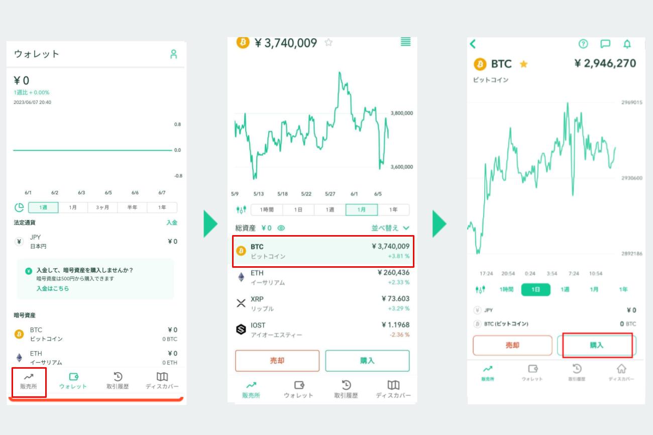 コインチェックのアプリで、販売所からBTCを選び、購入を押す画面