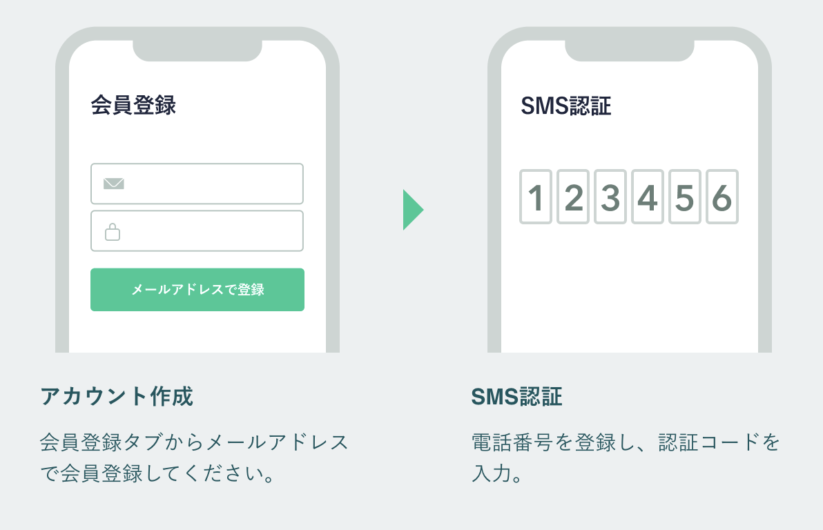 コインチェックの会員登録(メールアドレスで登録)とSMS認証の画面